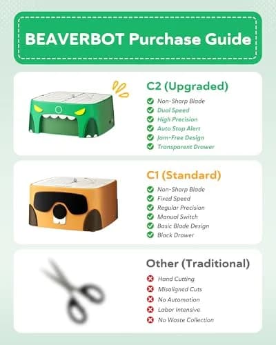 BEAVERBOT C2 Upgraded Cardboard Cutter for Kids, Dual Speed Dinosaur, Green | Safe bladeless design for precise craft cuts thumbnail 2