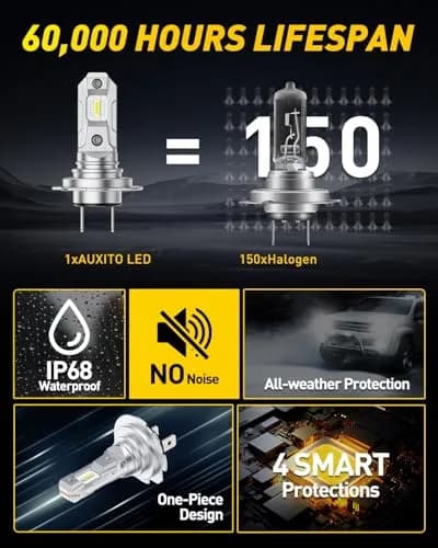 AUXITO H7 Halogen Headlight Bulb - 6X Brightness 6500K White, Plug & Play, 2-Pack | Enhanced Night Vision for Indian Roads thumbnail 5