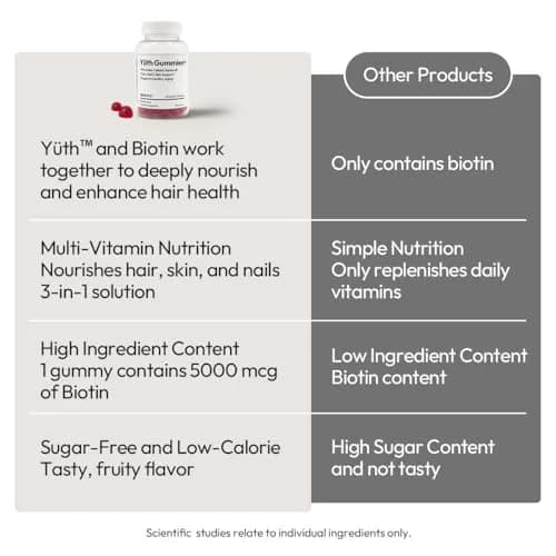 BIGVITA Yuth Gummies 60 | Spermidine Cellular Renewal & Anti-Aging Support thumbnail 4