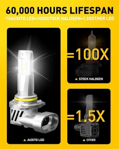 AUXITO 9005/9006 LED Headlight Bulbs 150,000LM 6500K White | Pack of 4 thumbnail 6