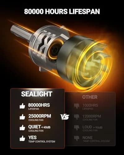 SEALIGHT 9005/HB3 LED Headlight Bulbs 6500K Cool White 2-Pack | 1200% Brighter with Fan & IP68 Waterproof thumbnail 5
