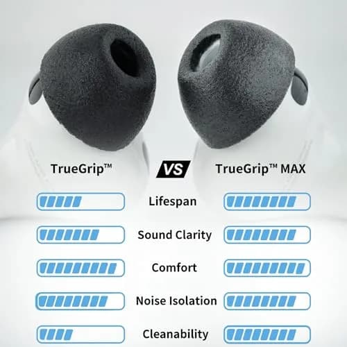 Comply TrueGrip MAX Memory Foam Ear Tips for AirPods Pro Gen 3 | 6 Pairs, White Medium thumbnail 2