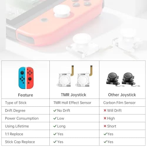 BRONAL TMR Hall Effect Joystick Replacement for Switch JoyCon (4-Pack, White) | Precision Anti-Drift Repair thumbnail 4