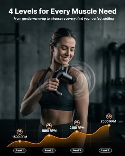 ibreo Surge Pro Deep Tissue Massage Gun with Heat | Percussion Muscle Massager for Pain Relief, 12mm Amplitude, 4 Speeds, 6 Heads, Handheld, 1.74 lbs thumbnail 3