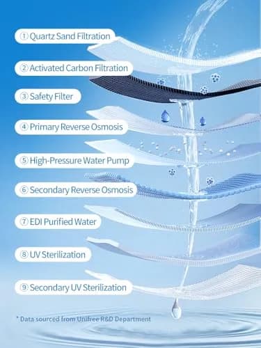 UNIFREE Flushable Wipes XL | Gentle, Septic & Sewer Safe, Biodegradable, 4 Large Packs (320 Wipes) thumbnail 8