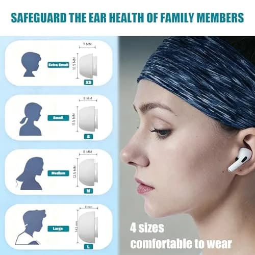 SIXFU Ear Tip Replacement for AirPod Pro & Pro 2 | 4 Sizes, Noise Reduction, Dust Guard, Portable Kit (White) thumbnail 3