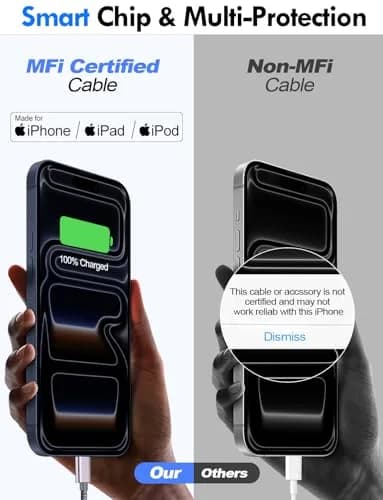 xiwxi 3-in-2 Multi-Charging Cable 1.5m (4.9ft) | Fast Charging for Apple Watch, iPhone, USB-C Devices thumbnail 9