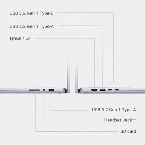 Dell Inspiron 14 7440 2-in-1 Laptop Core 5 120U, 16GB DDR5, 512GB SSD | Versatile, Power, Productivity thumbnail 7