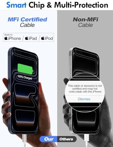 xiwxi 3-in-2 Multi-Charging Cable 1.5m (4.9ft) | MFI Certified Fast Charging for Apple Watch, iPhone, USB-C thumbnail 8