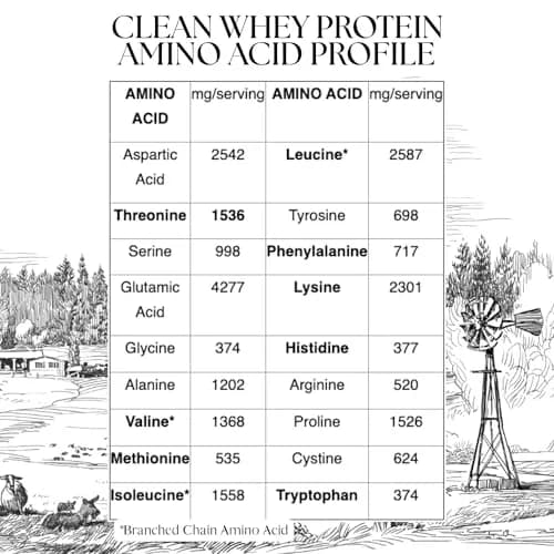 Mt. Capra Clean Whey Protein | 24 g Protein Per Serving | Chocolate thumbnail 3