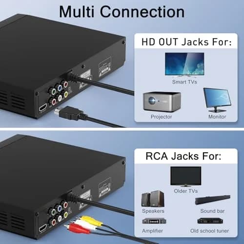 WSJSYH All-Region DVD Player with HDMI & USB | 1080P Upscaling, Region Free, Multi-Format Playback (1 Unit) thumbnail 5