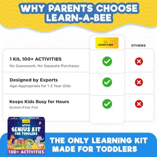 Learnabee Little Genius Kit for Toddlers | 100+ Activities for Ages 1-3, Screen-Free Fun thumbnail 8