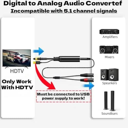 NCGGY 192KHz DAC Optical to Dual XLR Male Converter | High-Quality Audio Signal Conversion thumbnail 4
