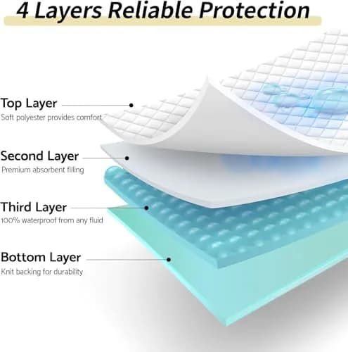 CoolShields Reusable Waterproof Bed Pads 44x52 | Washable Incontinence Protector for Elder & Pets thumbnail 3