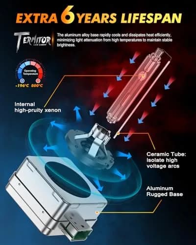 Termitor 2026 D3S HID Bulb 6000K Cool White (Pack of 2) | 800% Brighter Xenon Replacement thumbnail 6
