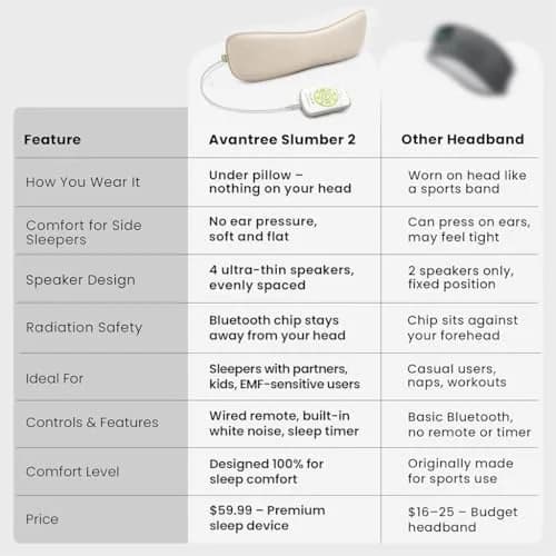 Avantree Slumber 2 - Bluetooth Pillow Speaker for Side Sleepers | Wireless White Noise Headphones thumbnail 9