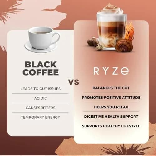 RYZE Mushroom Coffee Starter Kit Dark Roast, 252 g (8.8 oz) | 6 Adaptogenic Mushrooms, 90mg Caffeine, USA Import thumbnail 7