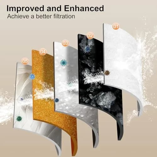 NPET Replacement Filters for WF210plus-WM Wireless Pet Water Fountain 4 Pieces | 5-Stage Filtration for Cleaner Water thumbnail 7