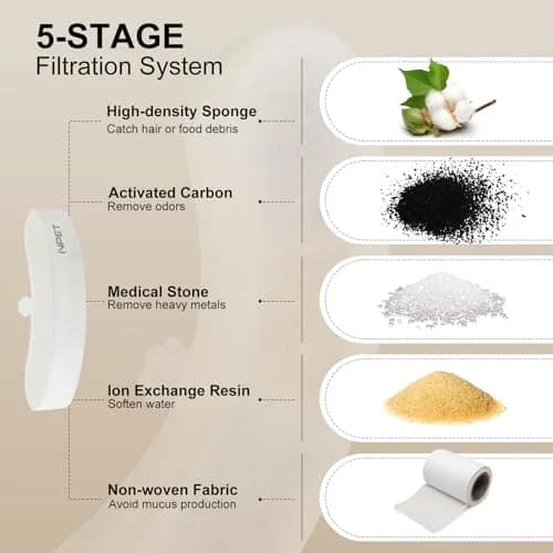 NPET Replacement Filters for WF210plus-WM Wireless Pet Water Fountain 4 Pieces | 5-Stage Filtration for Cleaner Water thumbnail 8