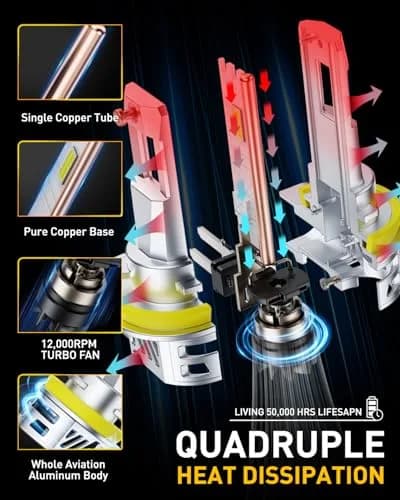 AUXITO Upgraded H11/H8/H9 LED Headlight Bulbs 60,000LM 6500K Cool White 2-Pack | Plug-and-Play Halogen Replacement thumbnail 6