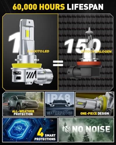 AUXITO Upgraded H11/H8/H9 LED Headlight Bulbs 60,000LM 6500K Cool White 2-Pack | Plug-and-Play Halogen Replacement thumbnail 7