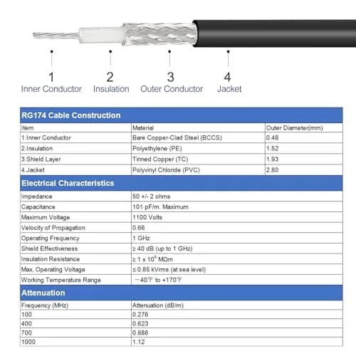 uxcell SMA Male to SMA Male Coaxial Cable 5 Feet RG174 2pcs | 50 Ohm Low Loss Extension thumbnail 3