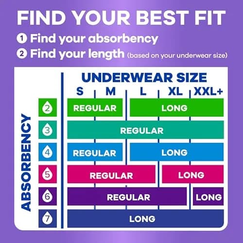 Always Discreet Adult Incontinence Pads for Women, Moderate Absorbency, Regular Length, Postpartum Pads, 28 Count | Up to 100% Leak Protection thumbnail 8