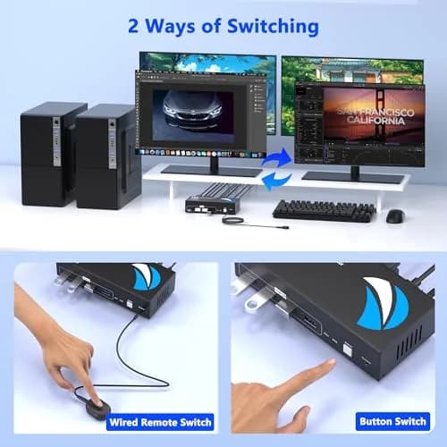 Buerlaseul HDMI KVM Switch 2 Monitors 2 Computers | 4K@60Hz Dual Monitor USB Switch thumbnail 4
