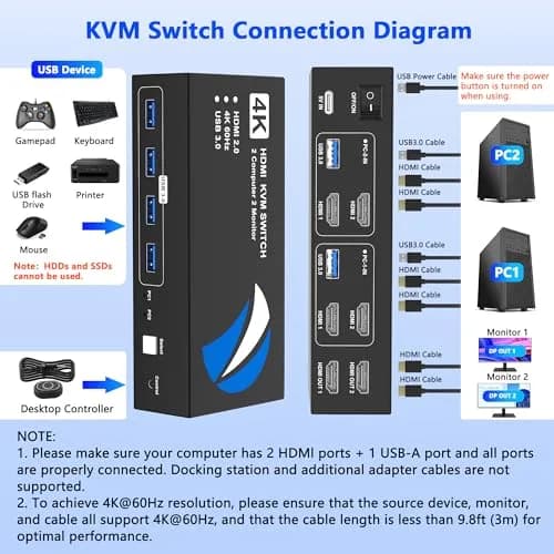 Buerlaseul HDMI KVM Switch 2 Monitors 2 Computers | 4K@60Hz Dual Monitor USB Switch thumbnail 3