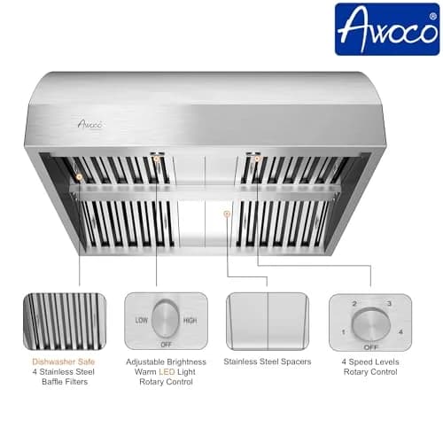 Awoco 36”W 17"H Outdoor BBQ Vent Hood with 12"H Chimney Cover | 1000CFM, 4 Speeds, Stainless Steel, Ducted Vent thumbnail 2