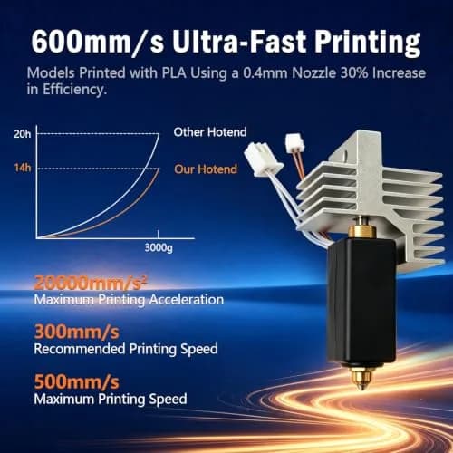 RugooSpink 2PK 0.4MM CC2 Hotend for Centauri Carbon 2 | Ceramic Hot End Upgrade for Elegoo CC2 thumbnail 4
