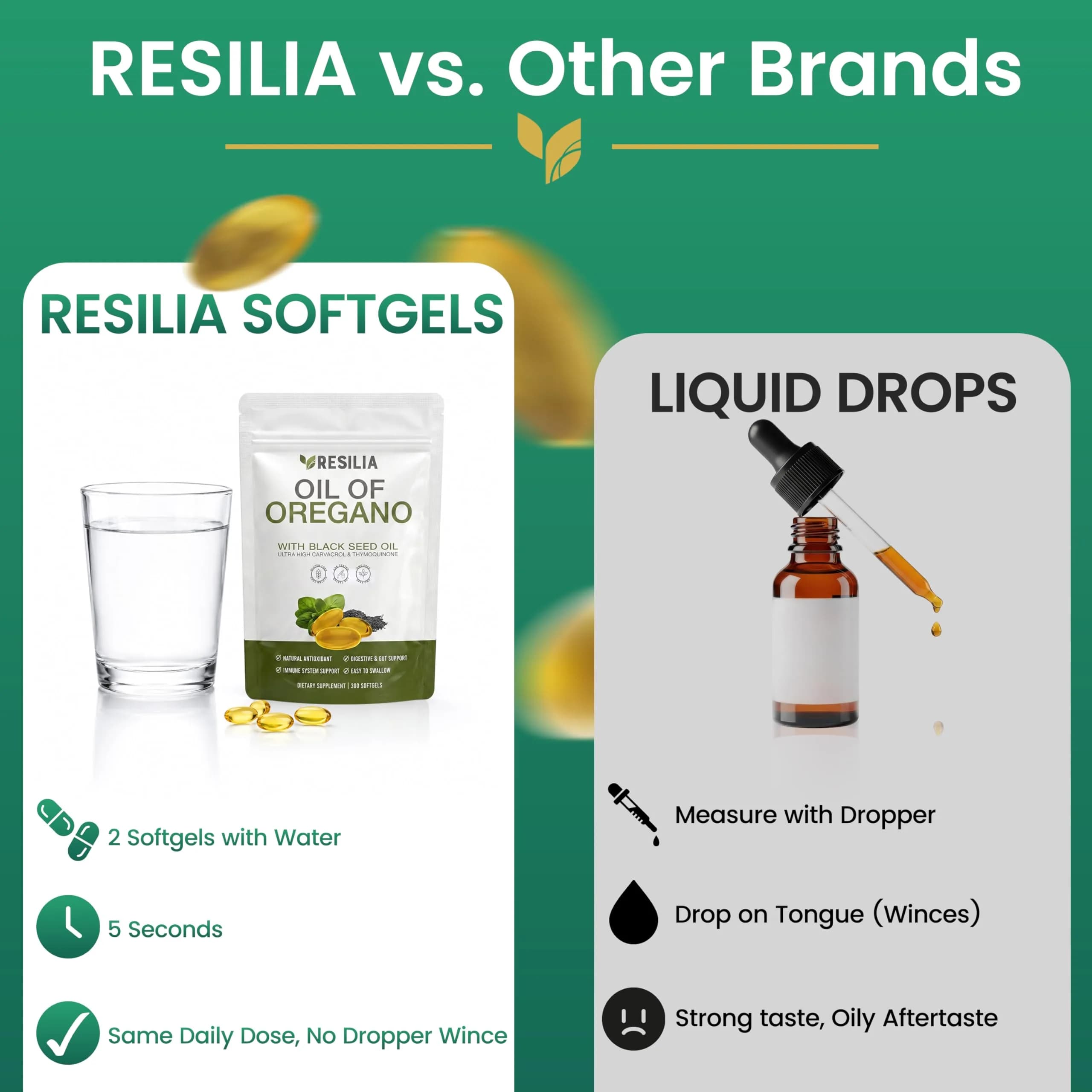 Resilia Oil of Oregano Black Seed Oil Softgels 6000mg | Immune & Digestive Support (300 Count) thumbnail 8