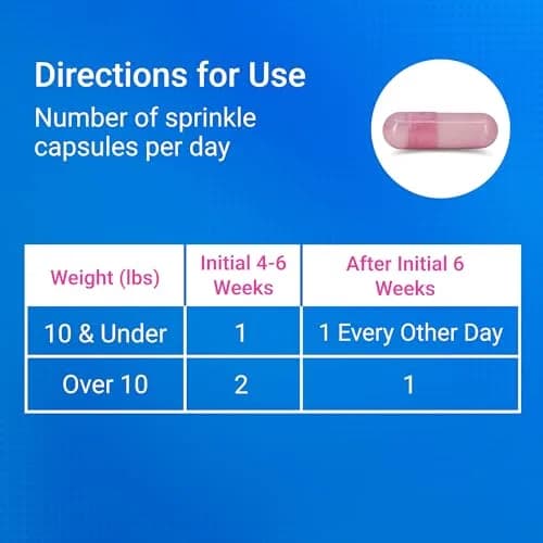 Nutramax Cosequin for Cats Joint Health Supplement Sprinkle Capsules 160 Count (75 mg Glucosamine, 60 mg Chondroitin) | Supports Joint & Skin Health thumbnail 7