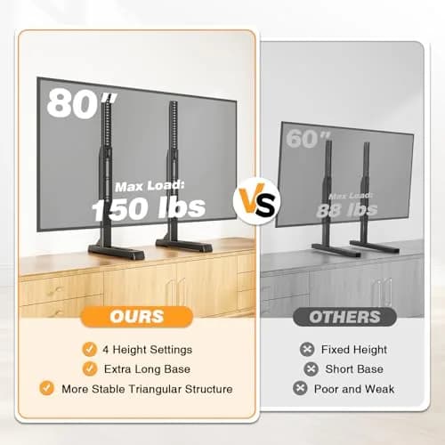 TAVR Furniture Universal TV Stand Legs Mount for 24-80 inch TVs | Supports VESA 800x500mm, Max 150 lbs thumbnail 7