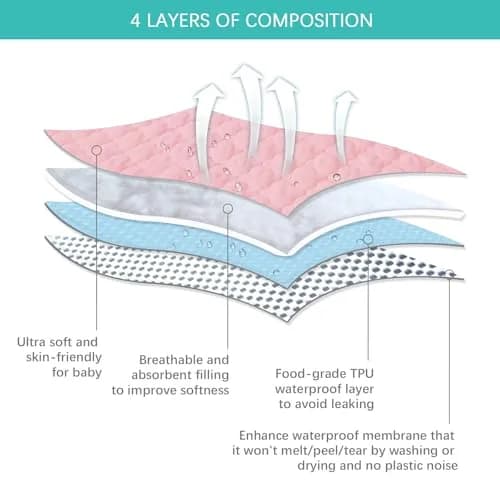 Biloban Waterproof Pack and Play Mattress Pad Sheets Pink | Fitted, Ultra Soft, Noiseless (38" x 26") thumbnail 3