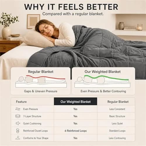 Smart Queen Weighted Blanket for Adults 60"x80" | 20lbs Grey All Season Breathable thumbnail 6
