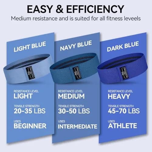 Renoj Resistance Bands for Working Out: 3-Set Exercise Bands for Pilates, Yoga, Home Gym, Booty, Leg Training | Heavy/Medium/Light Fabric Loops for Women Men thumbnail 6