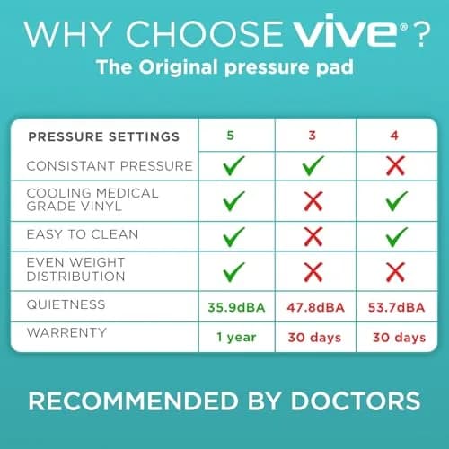 Vive Alternating Air Pressure Mattress Pad with Pump 203 cm (78 Inches) | Doctor Recommended for Bed Sore Relief thumbnail 4