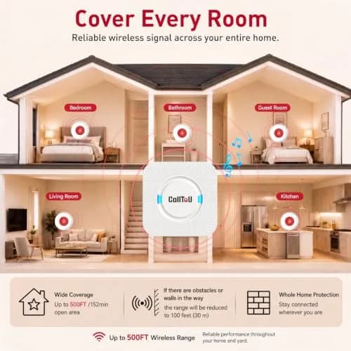 CallToU Wireless Caregiver Pager 2 Call Buttons + 2 Receivers | 500 ft Range, IP55 Water-Resistant thumbnail 8