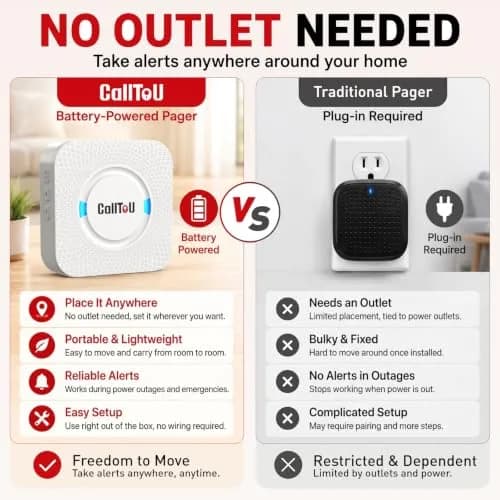 CallToU Wireless Caregiver Pager 2 Call Buttons+1 Receiver | Reliable Whole-Home Alerts thumbnail 2