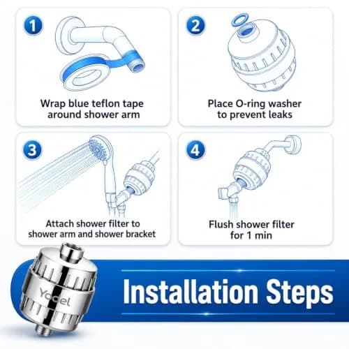 Yodel Shower Filter for Hard Water | Inline KDF-55 with Vitamin C, 8,000 Gallons, Polished Chrome thumbnail 7