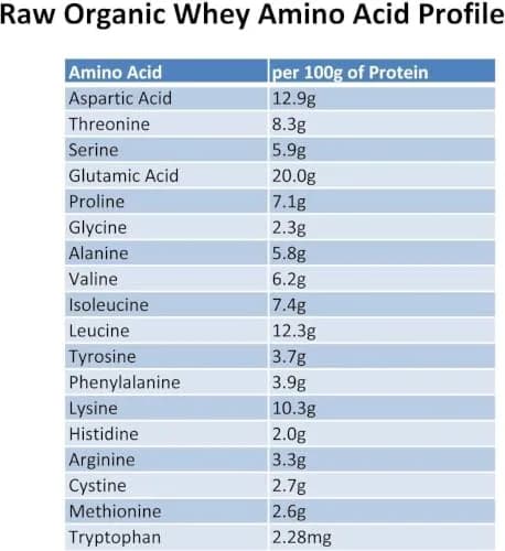 Raw Organic Whey USDA Certified Organic Whey Protein Powder Unflavored 2 lb (32 oz) | Grass-Fed, Cold-Processed, Non-GMO thumbnail 8