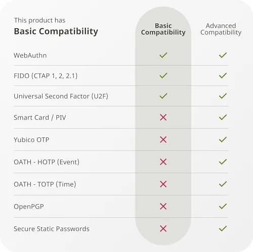 Yubico Security Key C NFC Basic Compatibility Pack of 2 | Multi-Factor Authentication Passkey with USB-C & NFC thumbnail 3