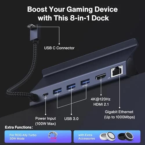 IVANKY 4K@144Hz Steam Deck Dock, 8-in-1 Docking Station with 100W Adapter | Supports Steam Deck & ROG Ally thumbnail 3