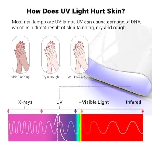 MelodySusie Fingerless UV Protection Gloves for Gel Manicures | UPF 50+ Blocks 99% UV Rays thumbnail 5
