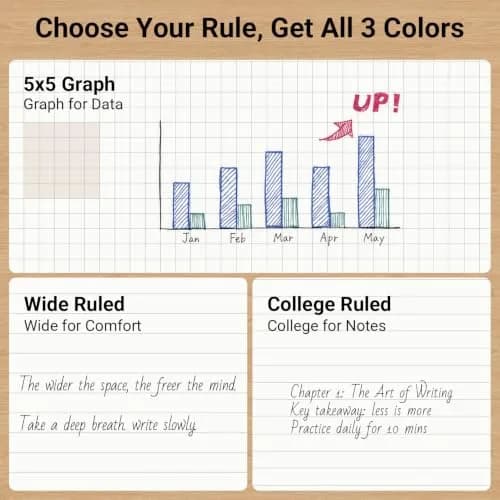 KOKUYO Campus Composition Notebooks, 9-3/4" x 7-1/2" Wide Ruled, 160 Pages (80 Sheets Each) | Lay-Flat Design, Bleed-Resistant Paper, Pack of 3 thumbnail 2