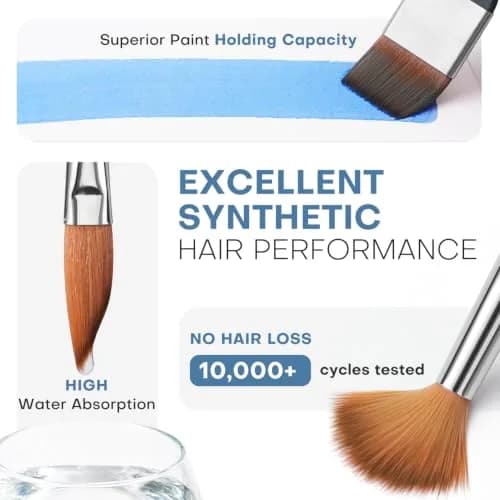 Fuumuui Watercolor Brush Set 10Pcs Synthetic Hair | Artist Paint Brushes for Watercolor, Gouache, Ink thumbnail 3