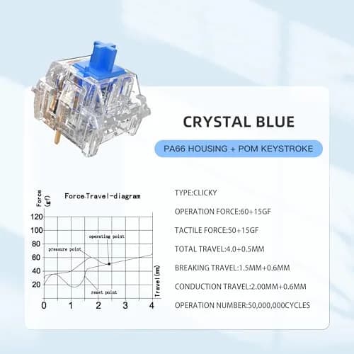 Mciepny Electronic Switch 30pcs Crystal Blue | MX-Style Clicky Keyboard Switches for Mechanical Enthusiasts thumbnail 2