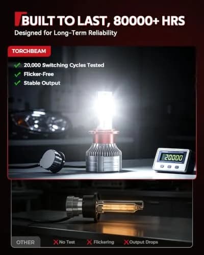 Torchbeam D4S HID Xenon Headlight Bulbs 6000K Cool White 60000LM Pack of 2 | Plug-and-Play HID System for Cars thumbnail 3