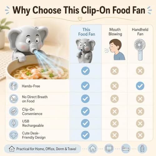 MIZSXF Cute Elephant Cooling Clip-On Mini Fan 8cm (3.15in) | 3-Speed Rechargeable USB-C Coffee Chiller thumbnail 8